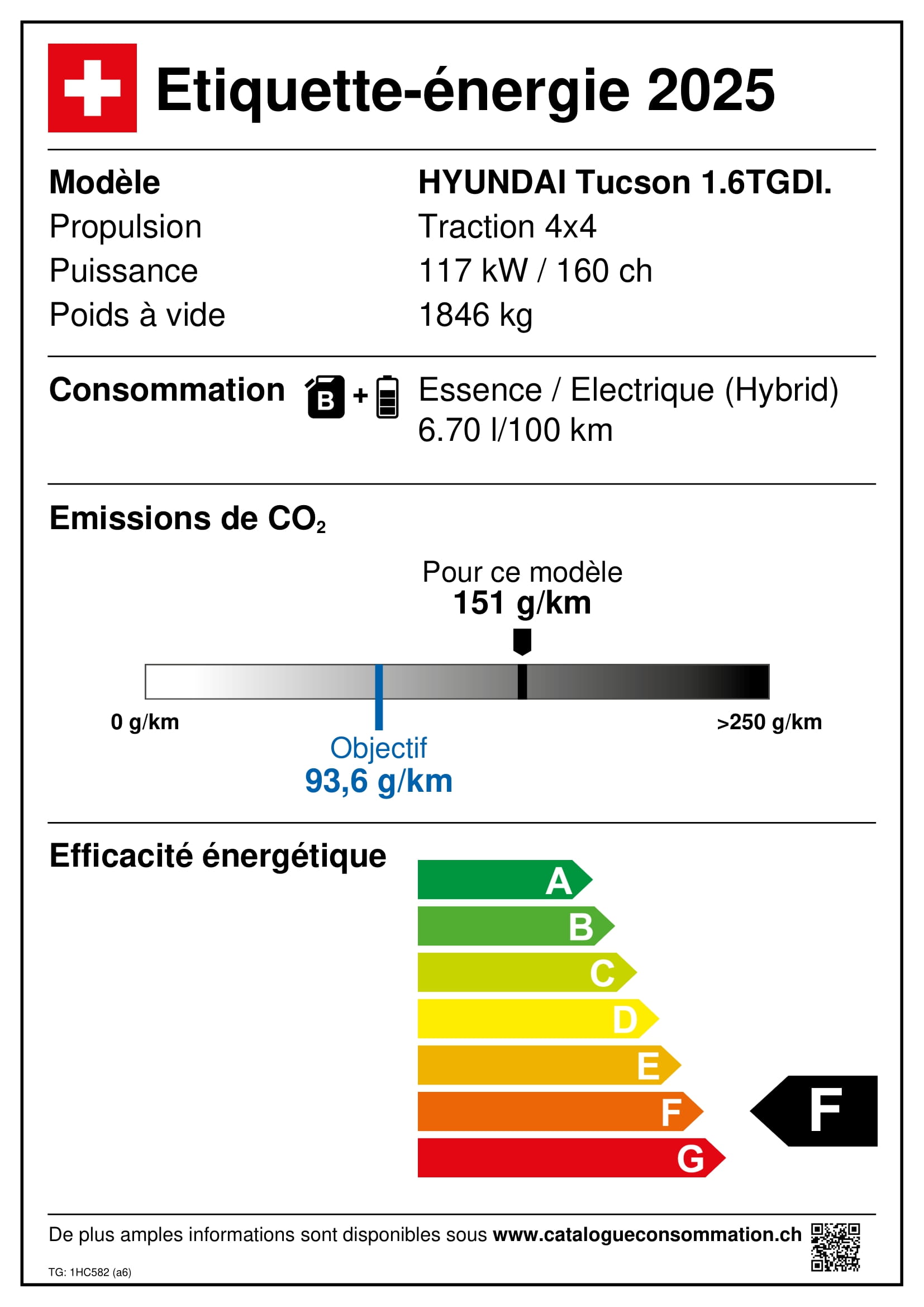 Emissions